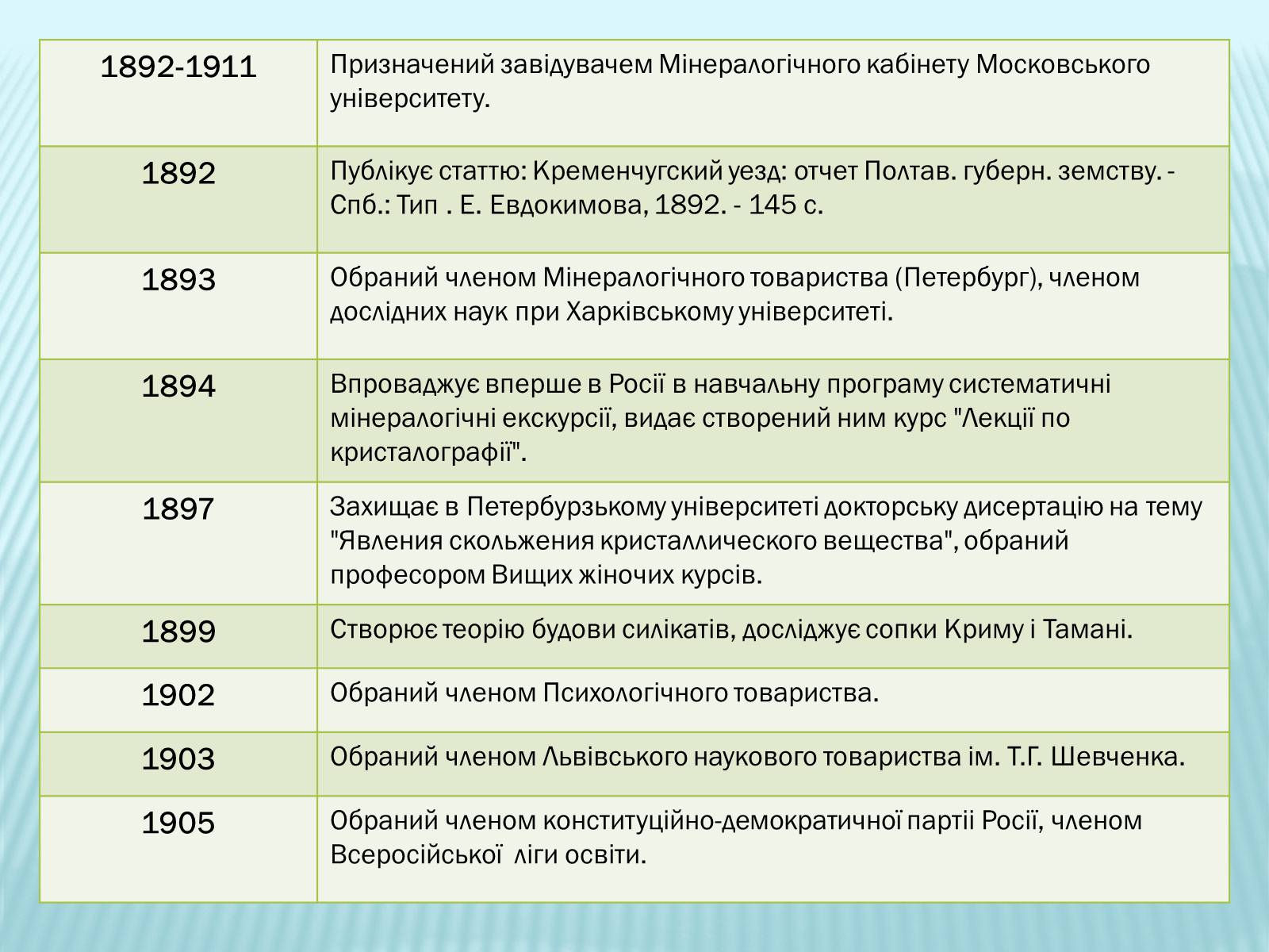 Презентація на тему «Володимир Вернадський» - Слайд #11