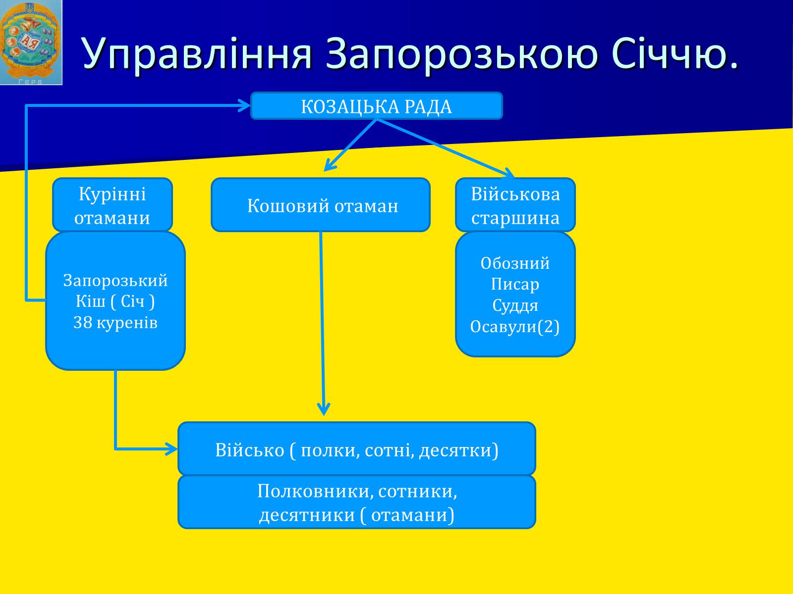 Презентація на тему «Запорізька січ» (варіант 2) - Слайд #8