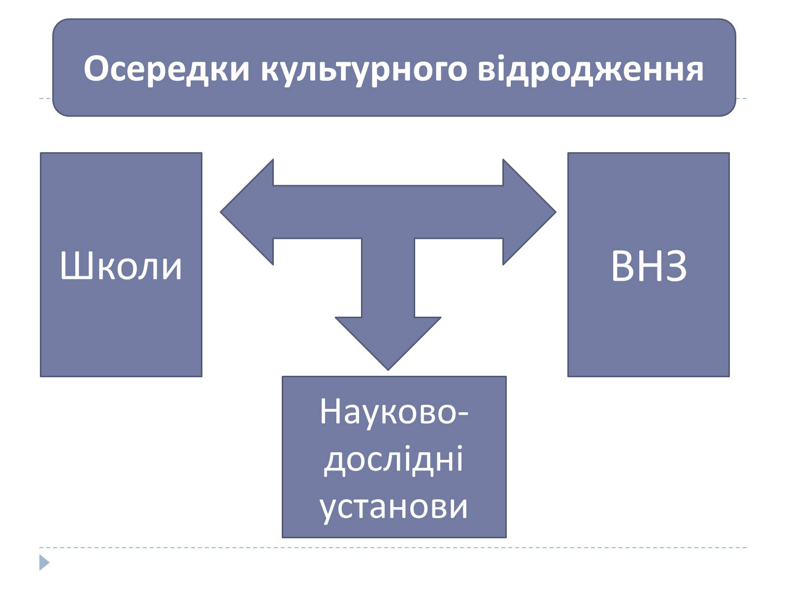 Презентація на тему «Відбудова культури України в післявоєнний час» - Слайд #2