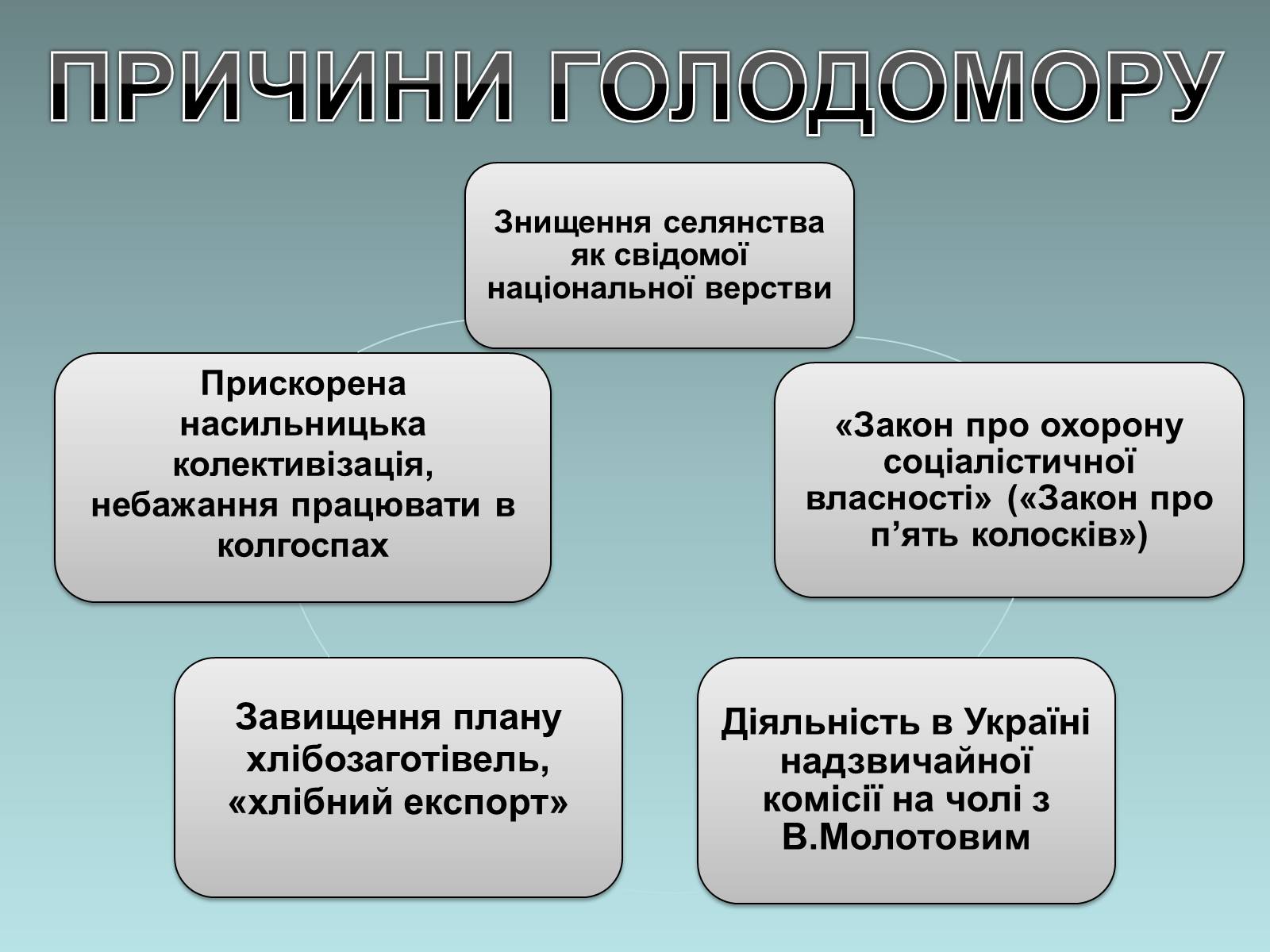 Презентація на тему «Голодомор» (варіант 11) - Слайд #6