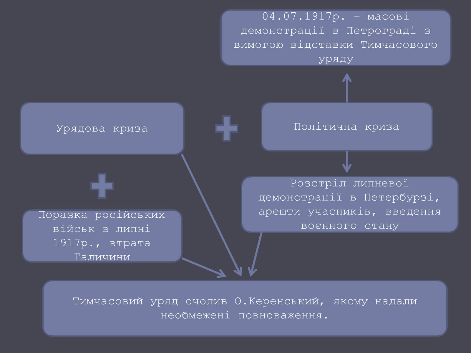 Презентація на тему «Проголошення автономії України» (варіант 1) - Слайд #14