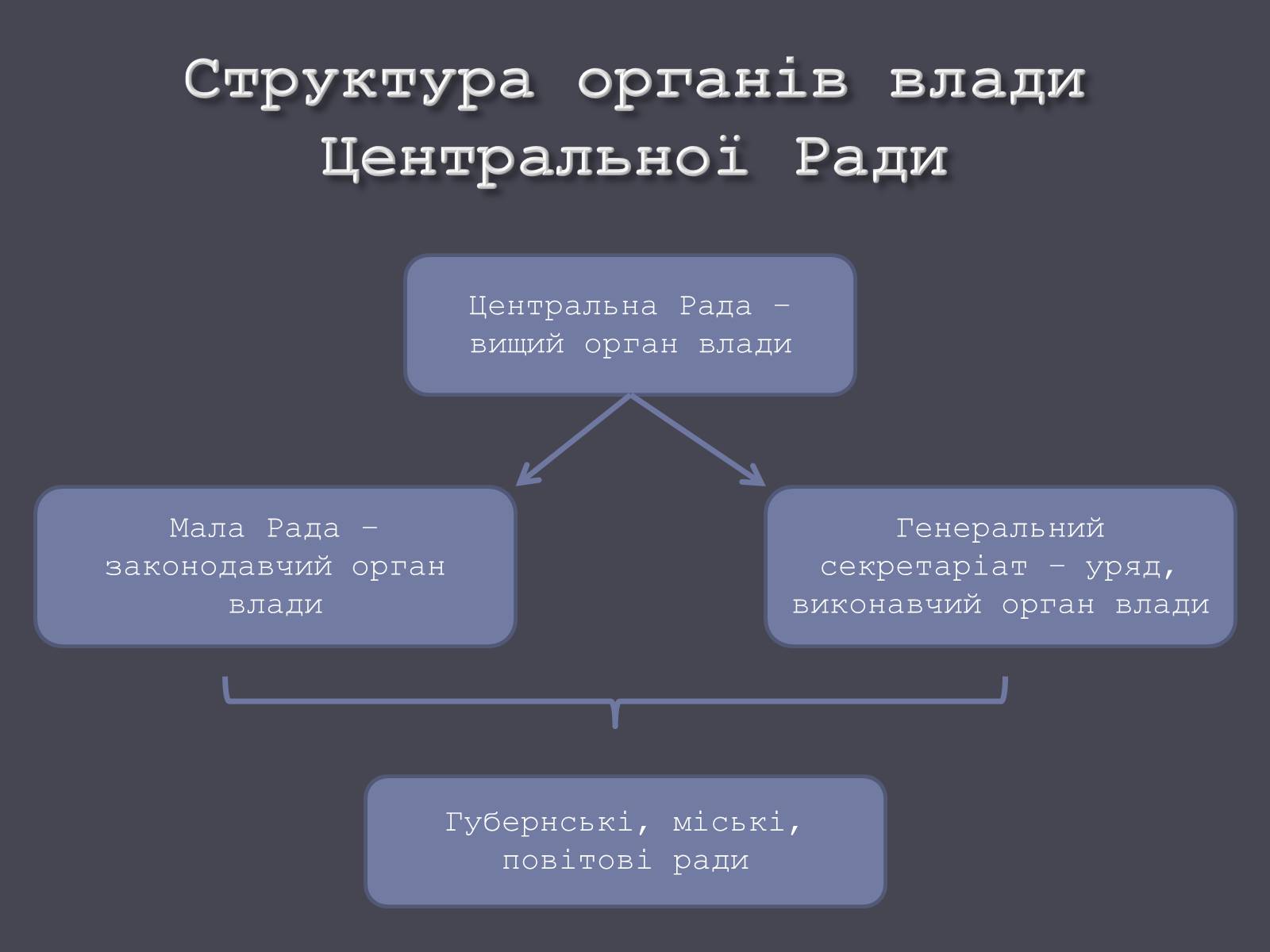 Презентація на тему «Проголошення автономії України» (варіант 1) - Слайд #17