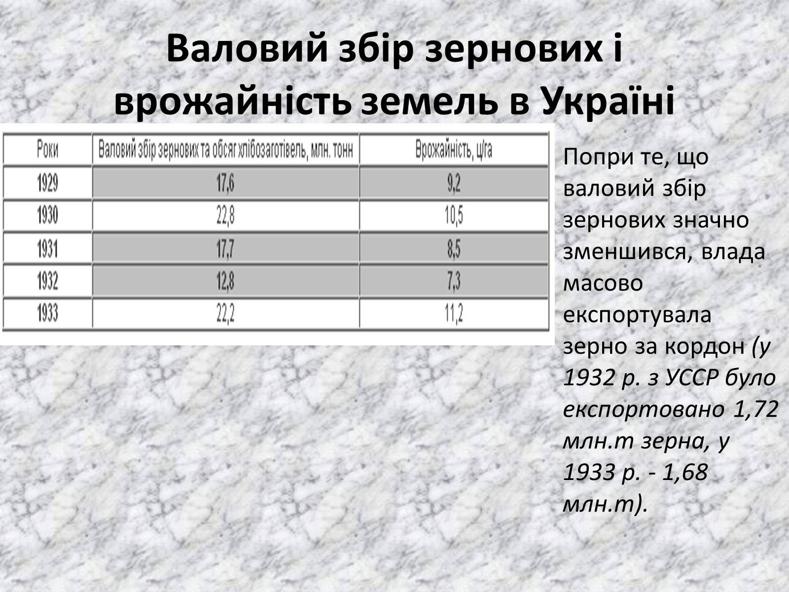 Презентація на тему «Голодомор» (варіант 17) - Слайд #9