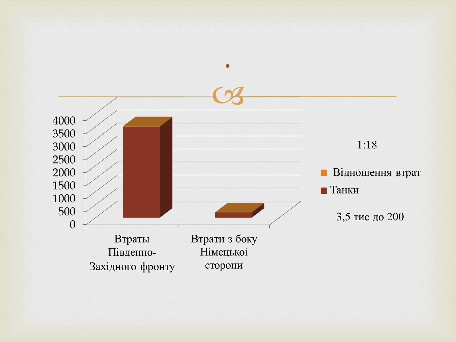 Презентація на тему «Велика танкова битва» - Слайд #17