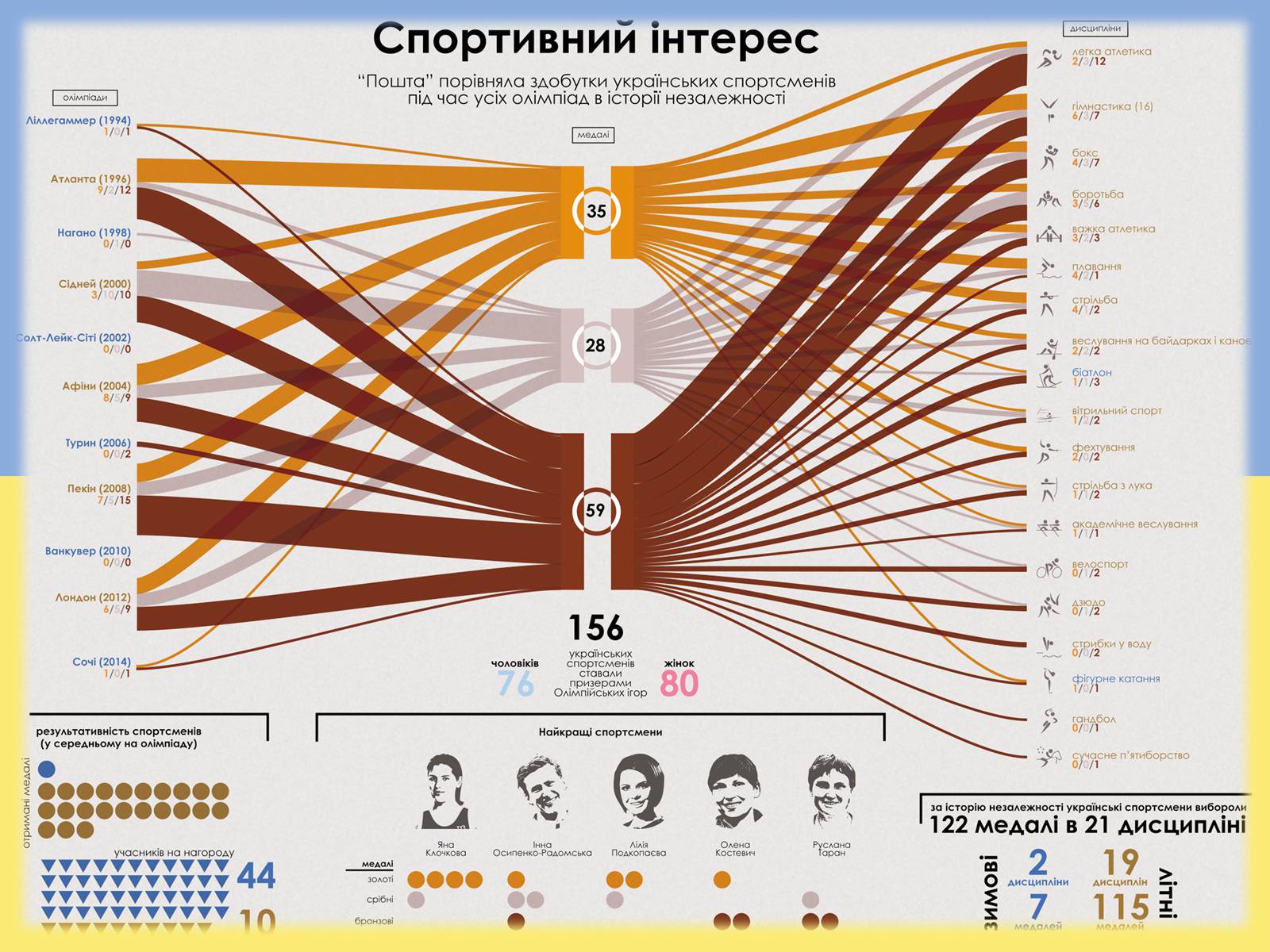 Презентація на тему «Українська естрада в умовах незалежності» - Слайд #12