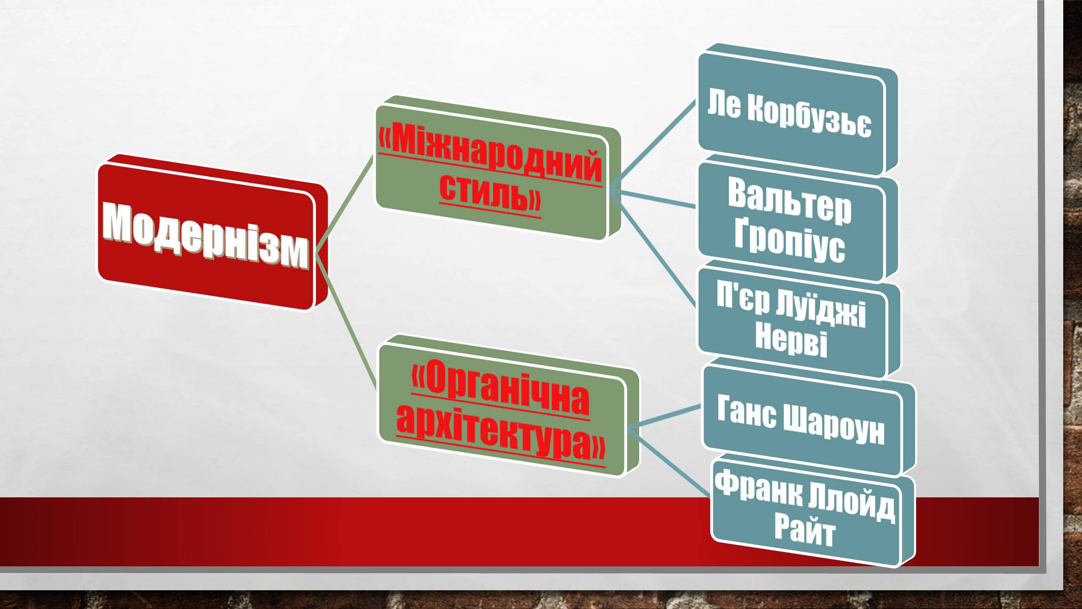 Презентація на тему «Архітектура України» (варіант 6) - Слайд #3