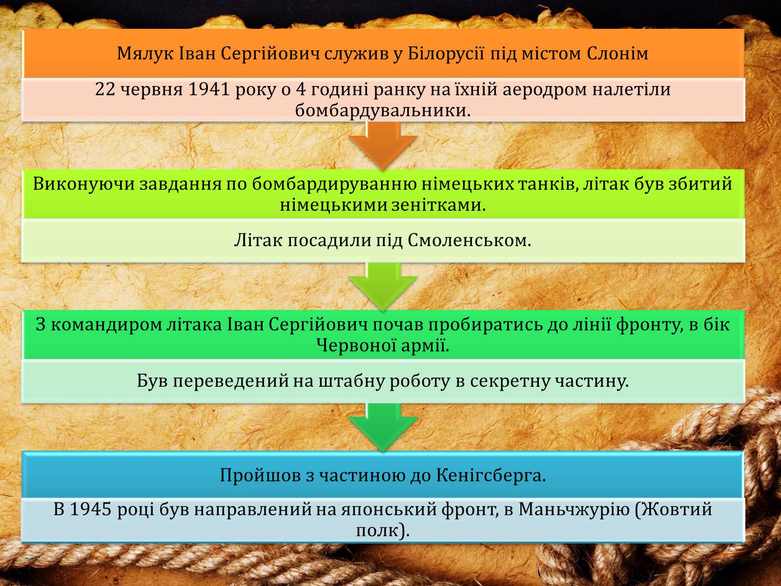 Презентація на тему «70-річчя визволення Київщини від фашистських загарбників» (варіант 2) - Слайд #15