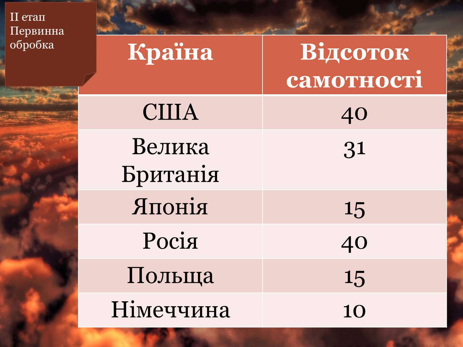 Презентація на тему «Статистика» (варіант 3) - Слайд #18