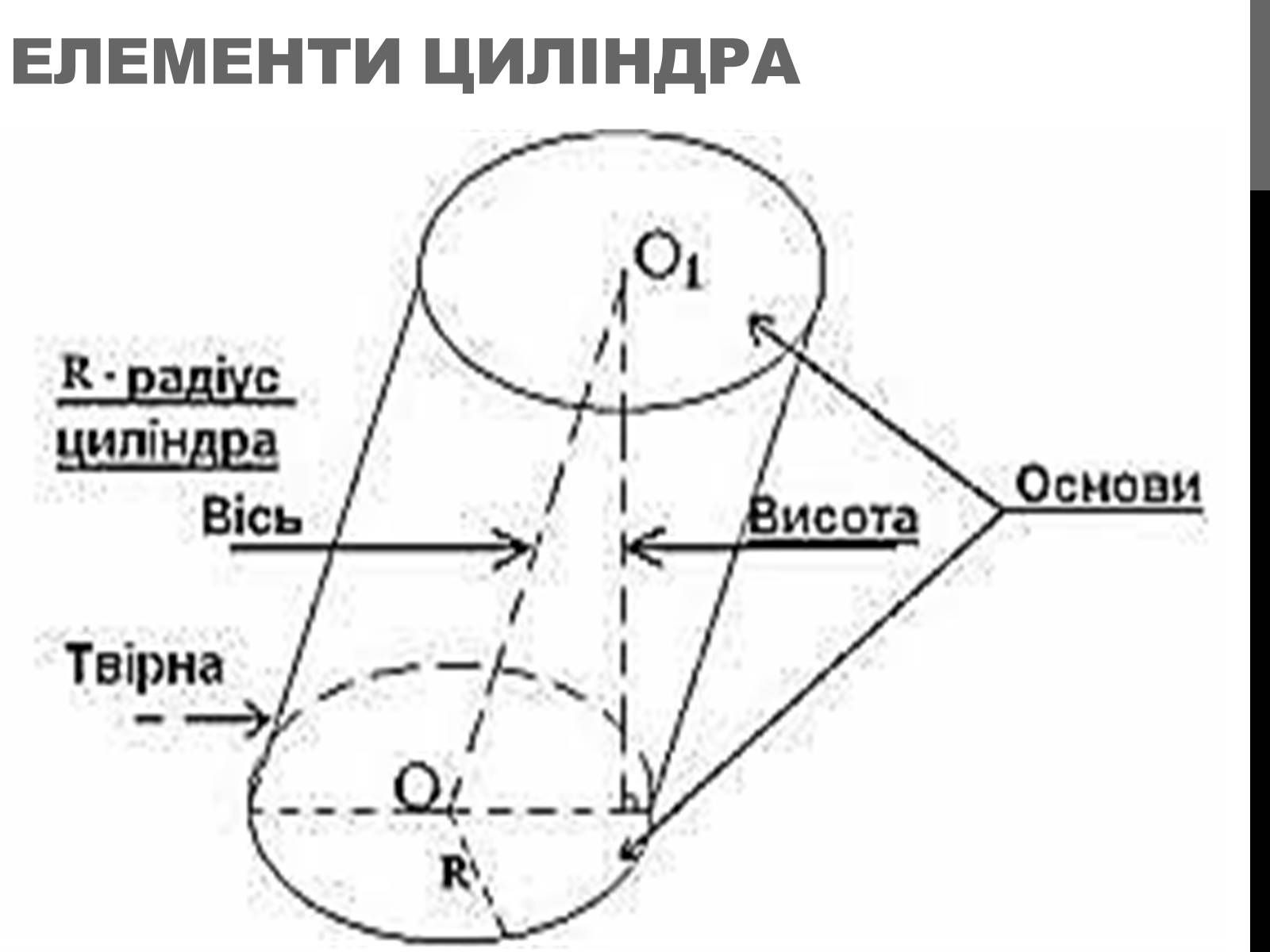 Презентація на тему «Циліндр» (варіант 2) - Слайд #4