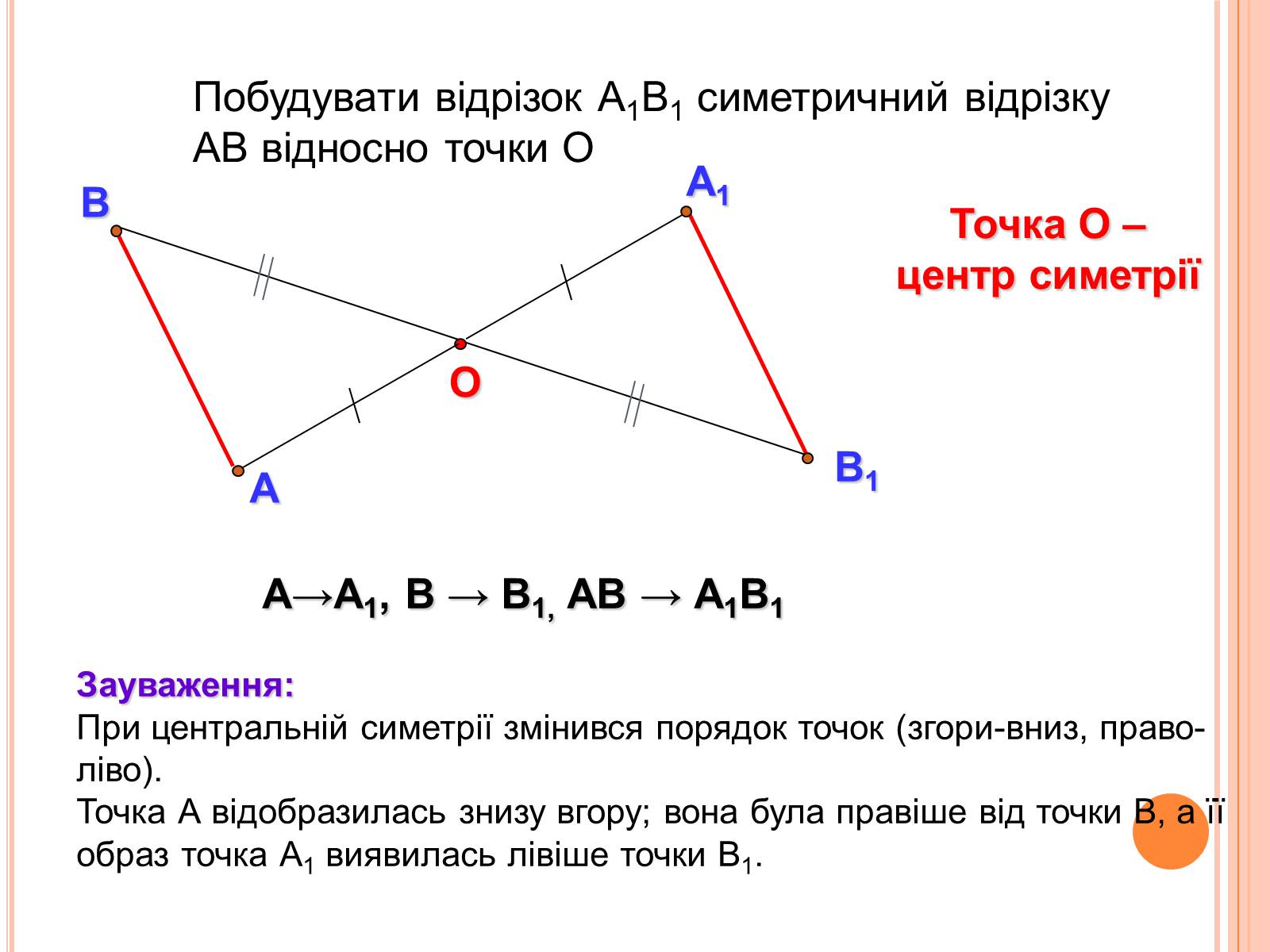 Презентація на тему «Центральна симетрія» - Слайд #7