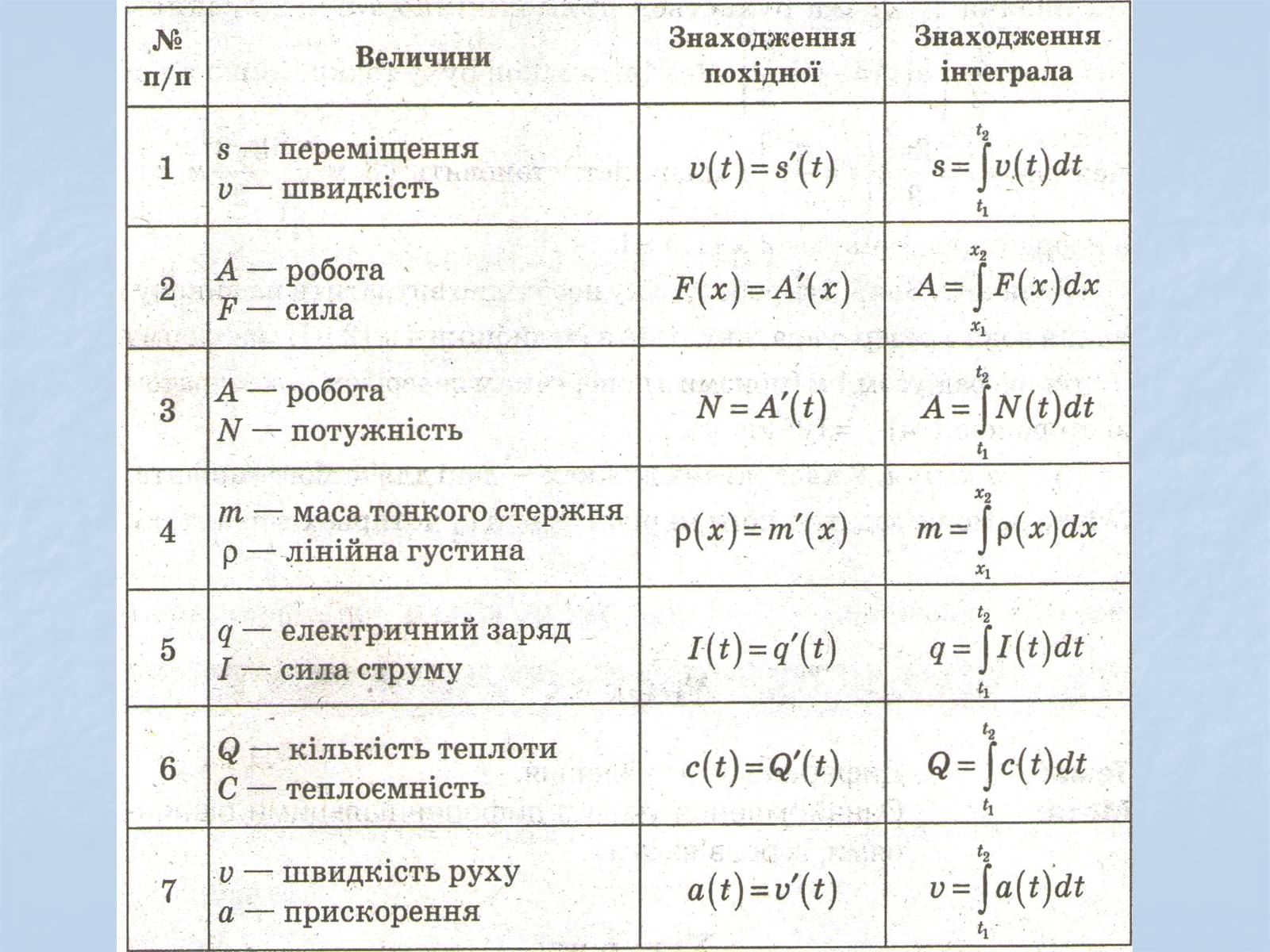 Презентація на тему «Применение интегралов» - Слайд #11