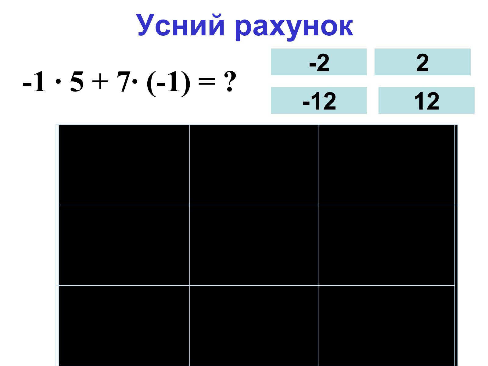 Презентація на тему «Множення раціональних чисел» - Слайд #3