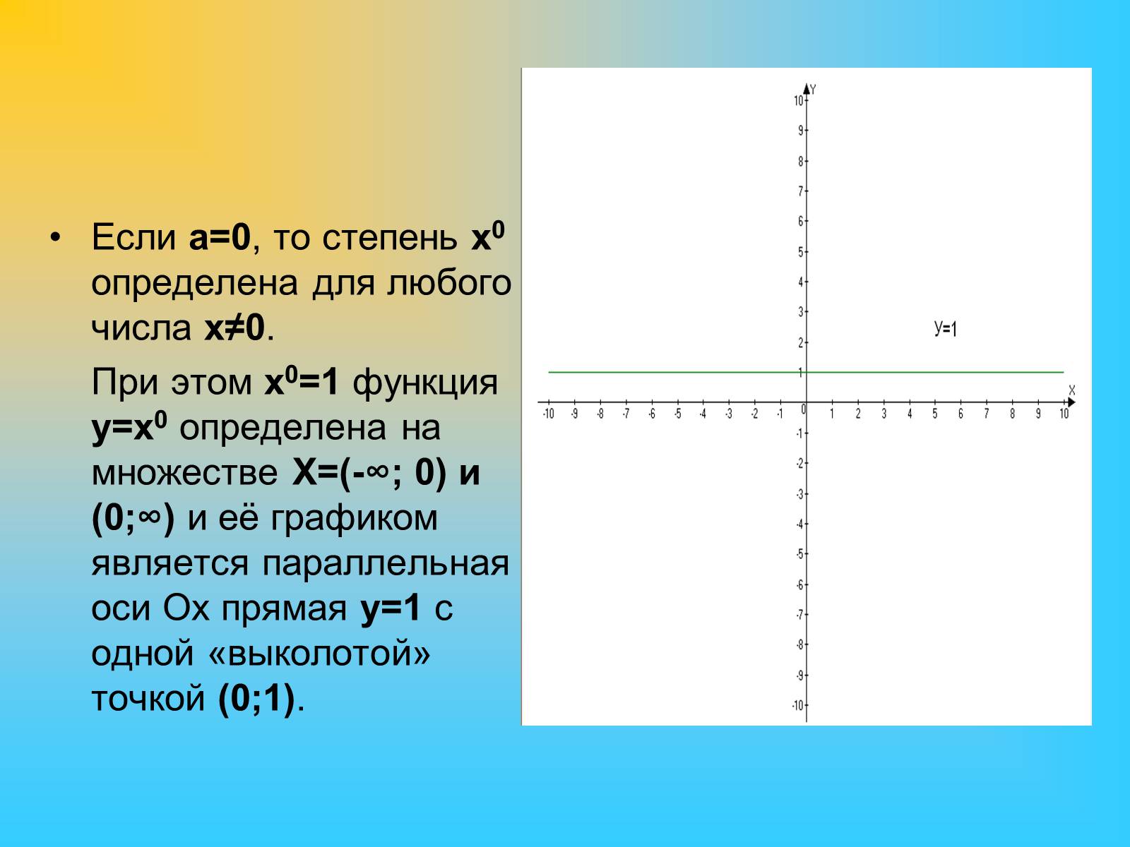 Презентація на тему «Степенные функции» - Слайд #10