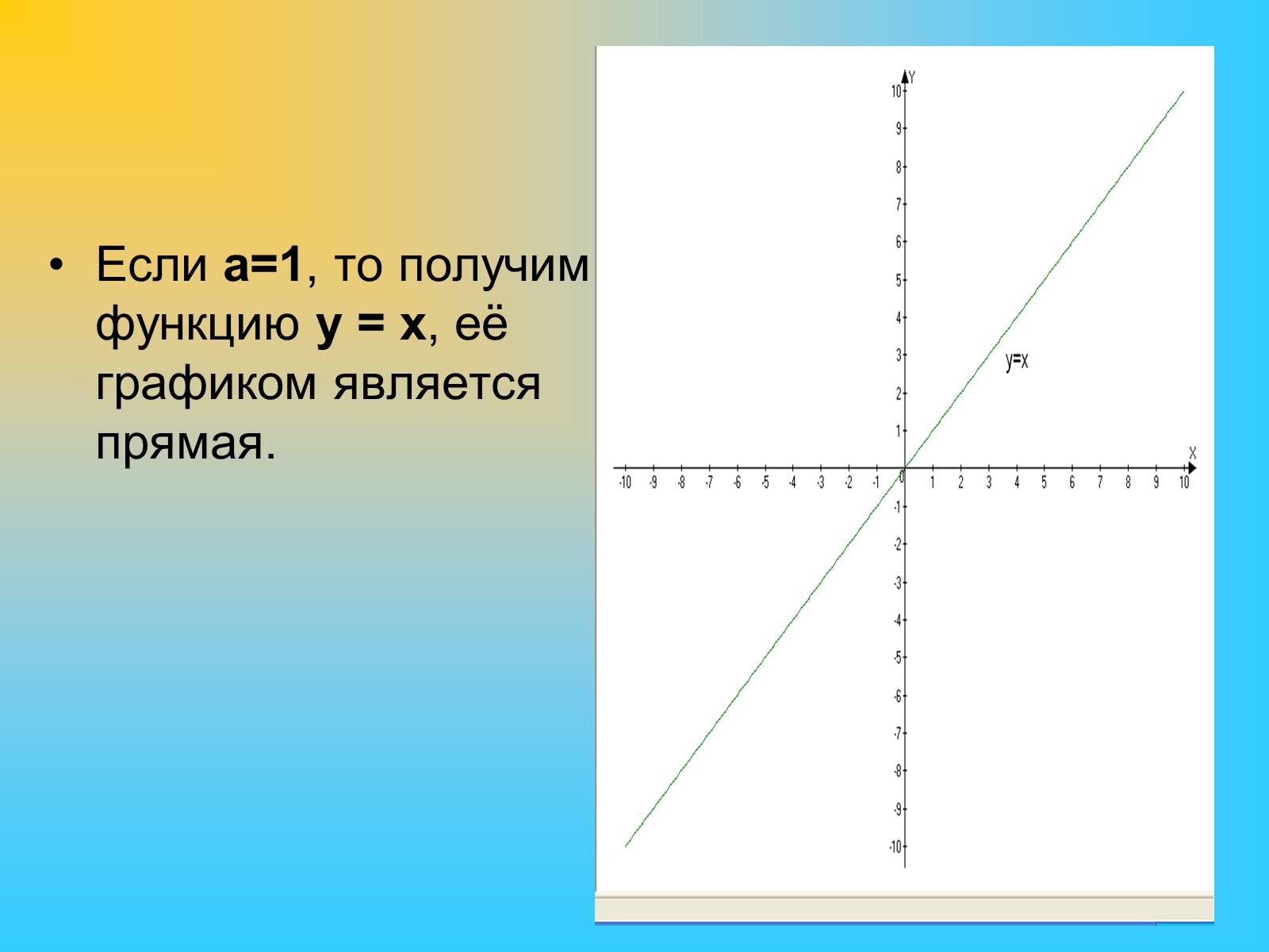 Презентація на тему «Степенные функции» - Слайд #11