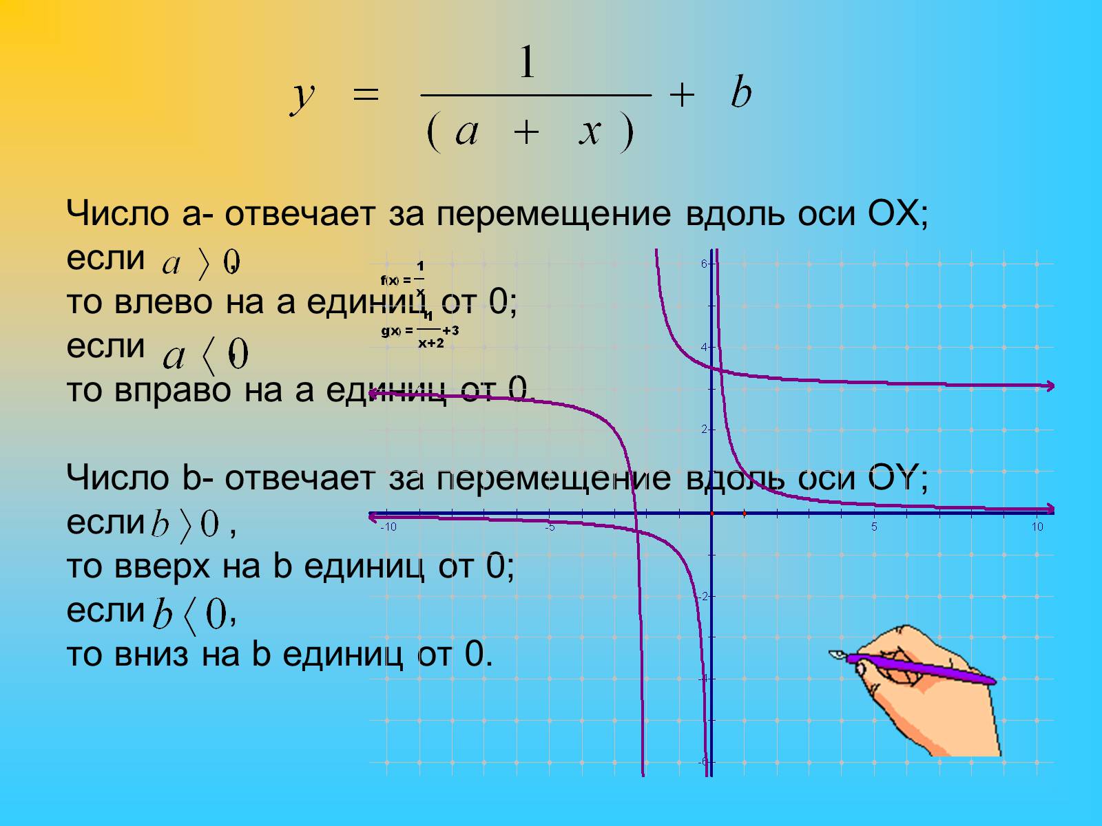 Презентація на тему «Степенные функции» - Слайд #28