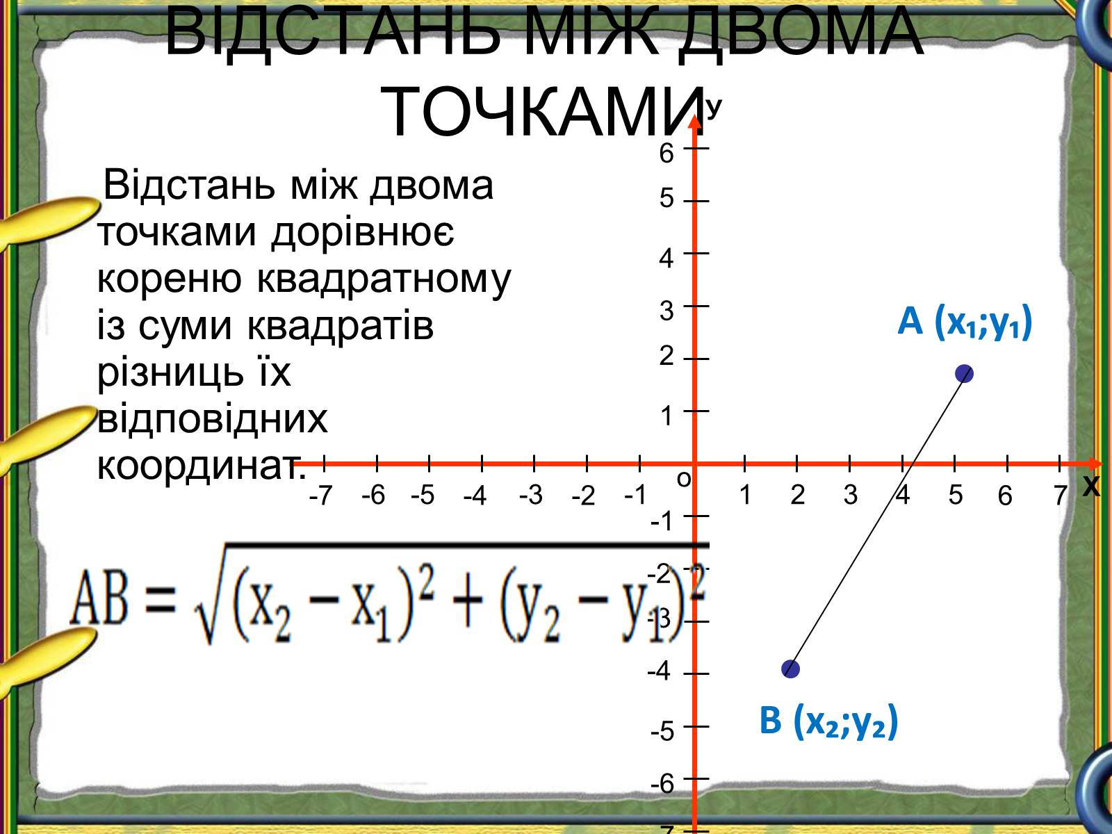 Презентація на тему «Відстань між двома точками» - Слайд #5