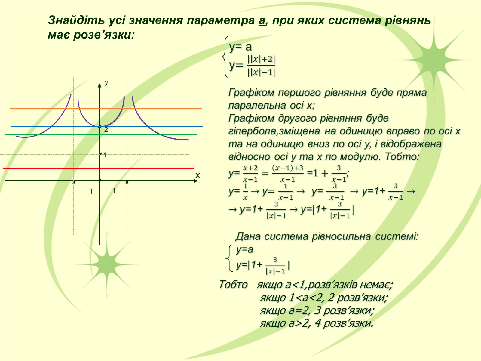 Презентація на тему «Системи рівнянь з параметрами» - Слайд #11