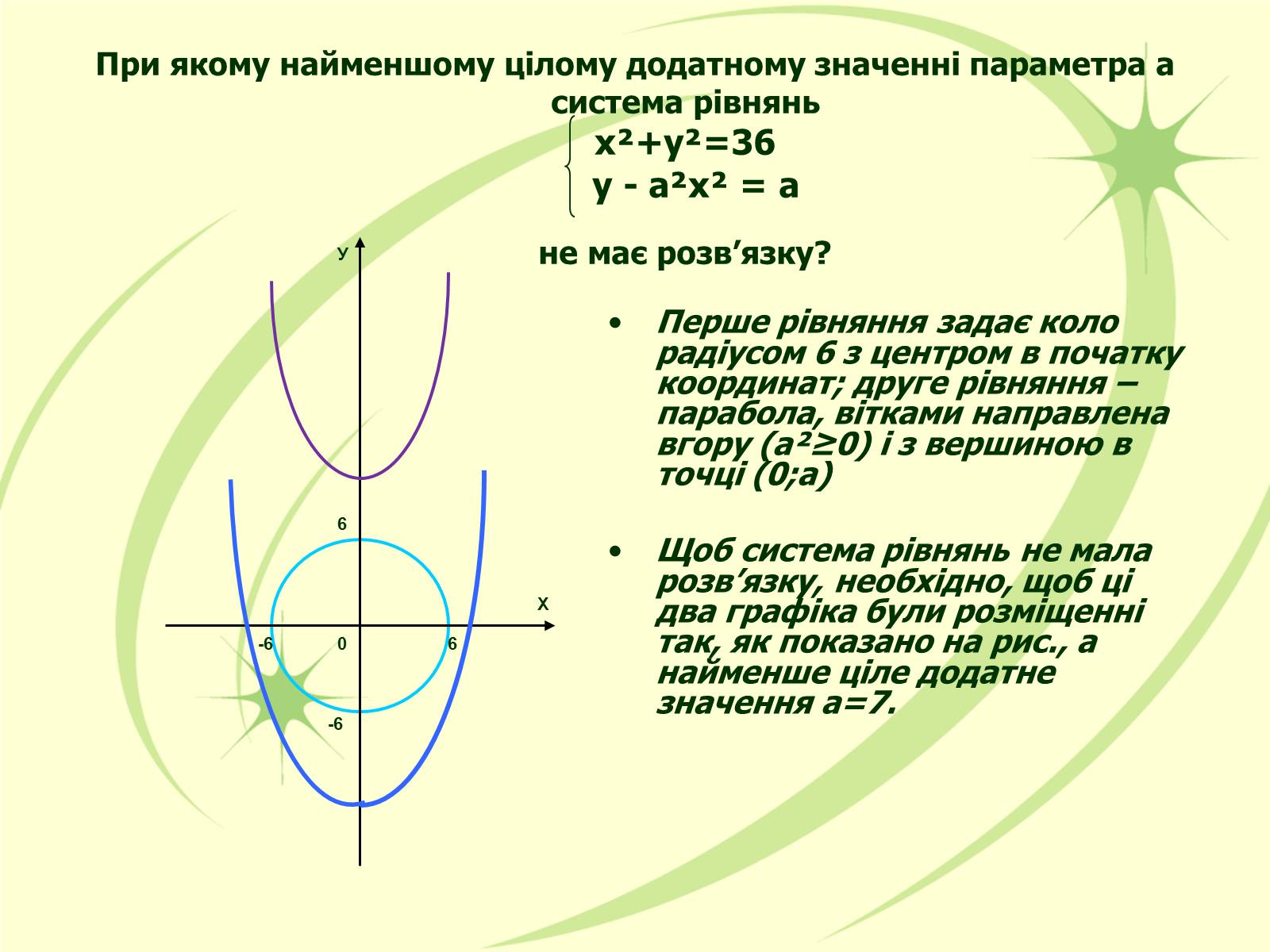 Презентація на тему «Системи рівнянь з параметрами» - Слайд #13