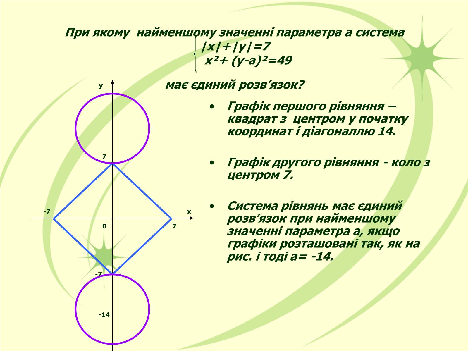 Презентація на тему «Системи рівнянь з параметрами» - Слайд #16