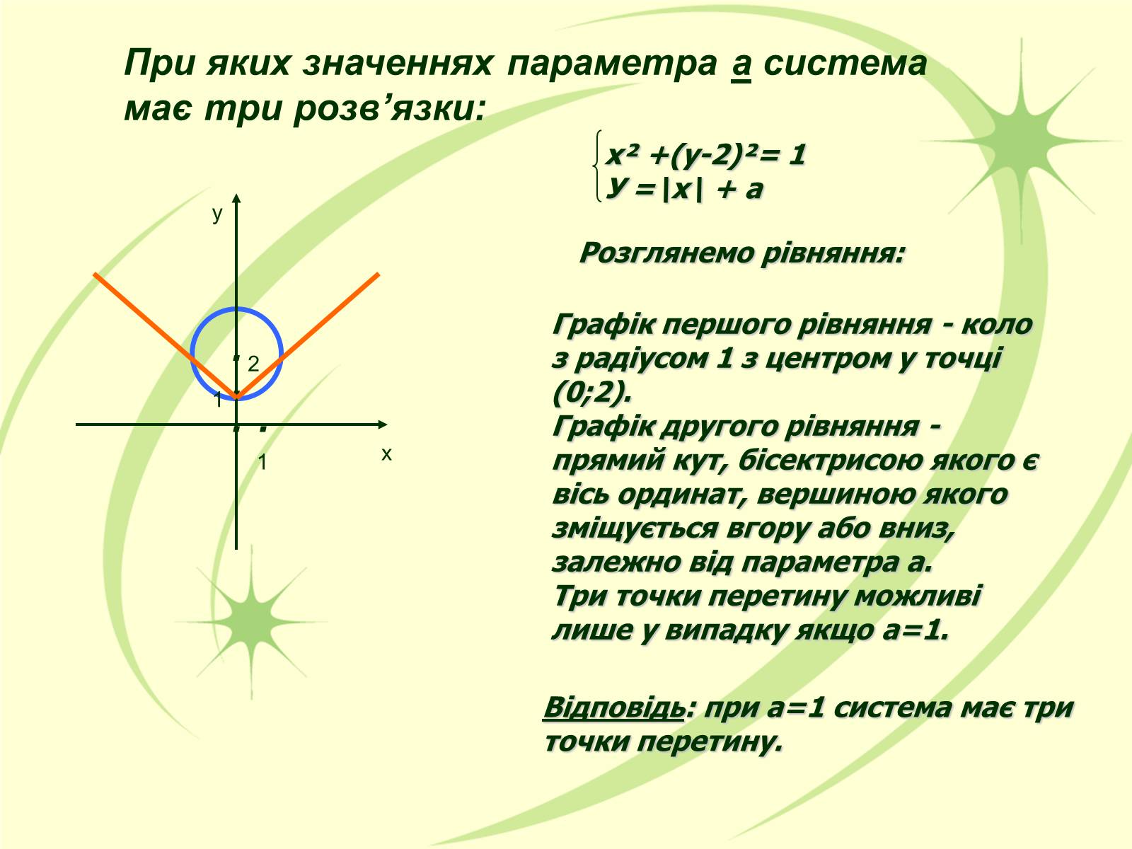 Презентація на тему «Системи рівнянь з параметрами» - Слайд #5