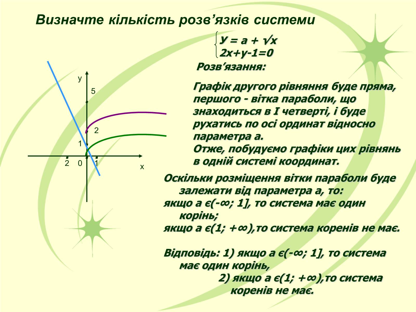 Презентація на тему «Системи рівнянь з параметрами» - Слайд #6