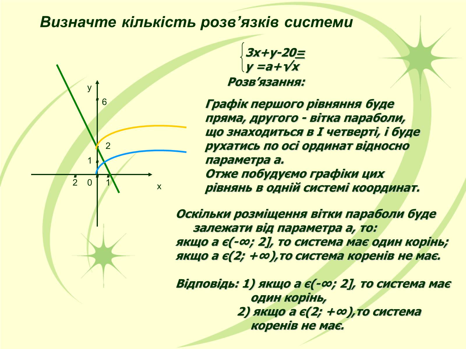 Презентація на тему «Системи рівнянь з параметрами» - Слайд #7