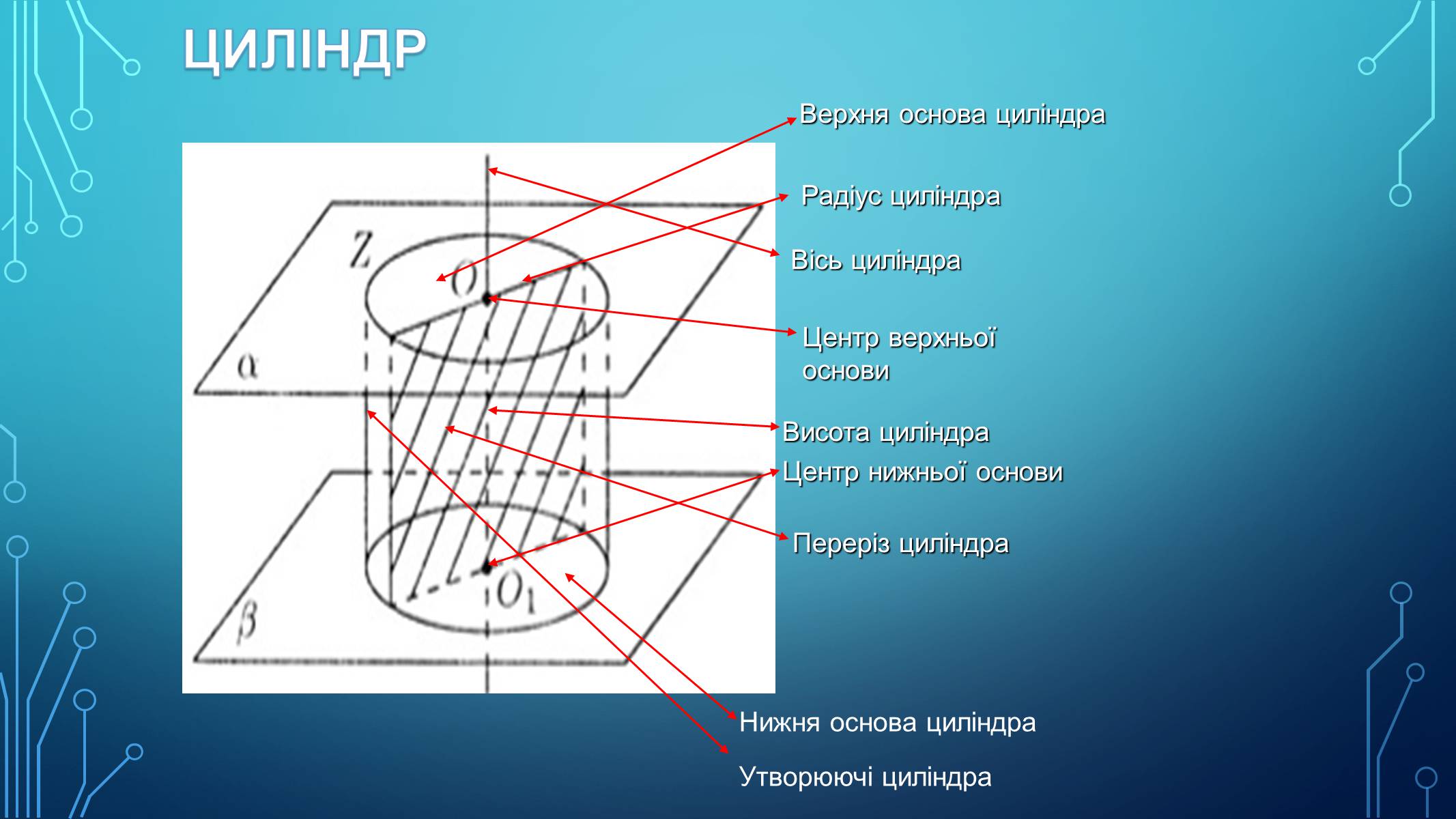 Презентація на тему «Циліндр у повсякденному житті» - Слайд #2