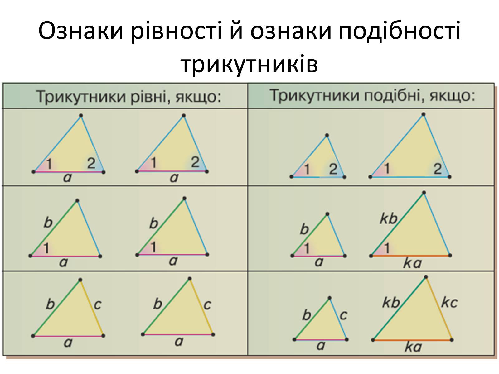 Презентація на тему «Повторення курсу планіметрії» - Слайд #12