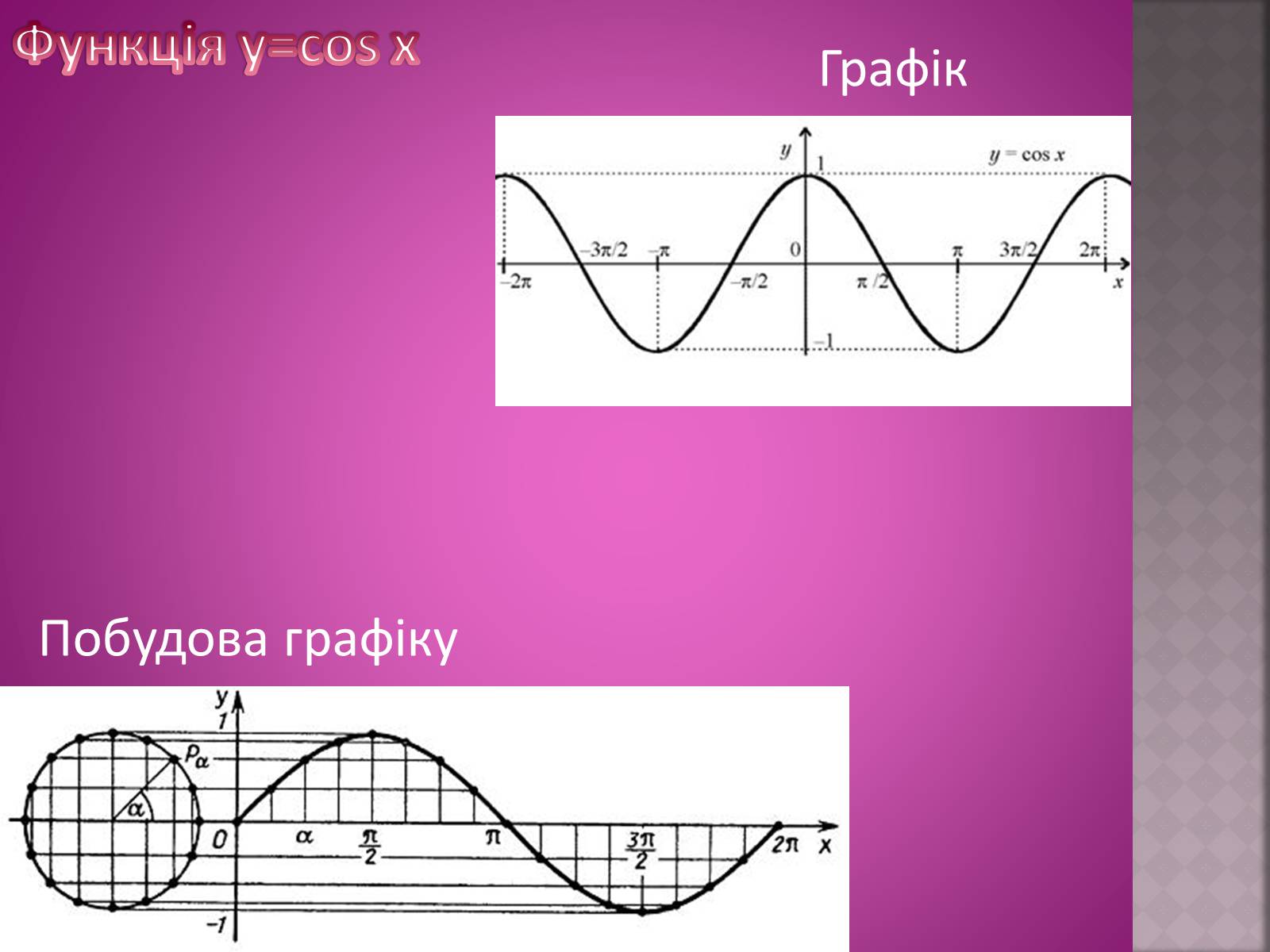 Презентація на тему «Тригонометричні функції: y=sinx, y=cosx» - Слайд #6