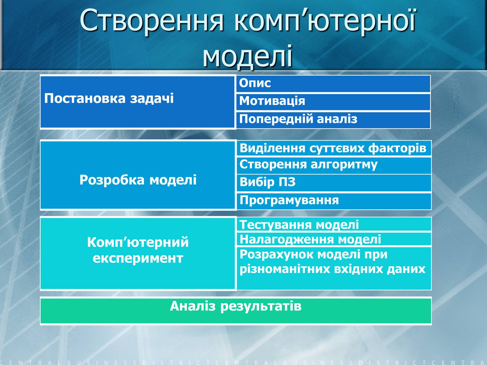 Презентація на тему «Математичне моделювання» (варіант 2) - Слайд #13