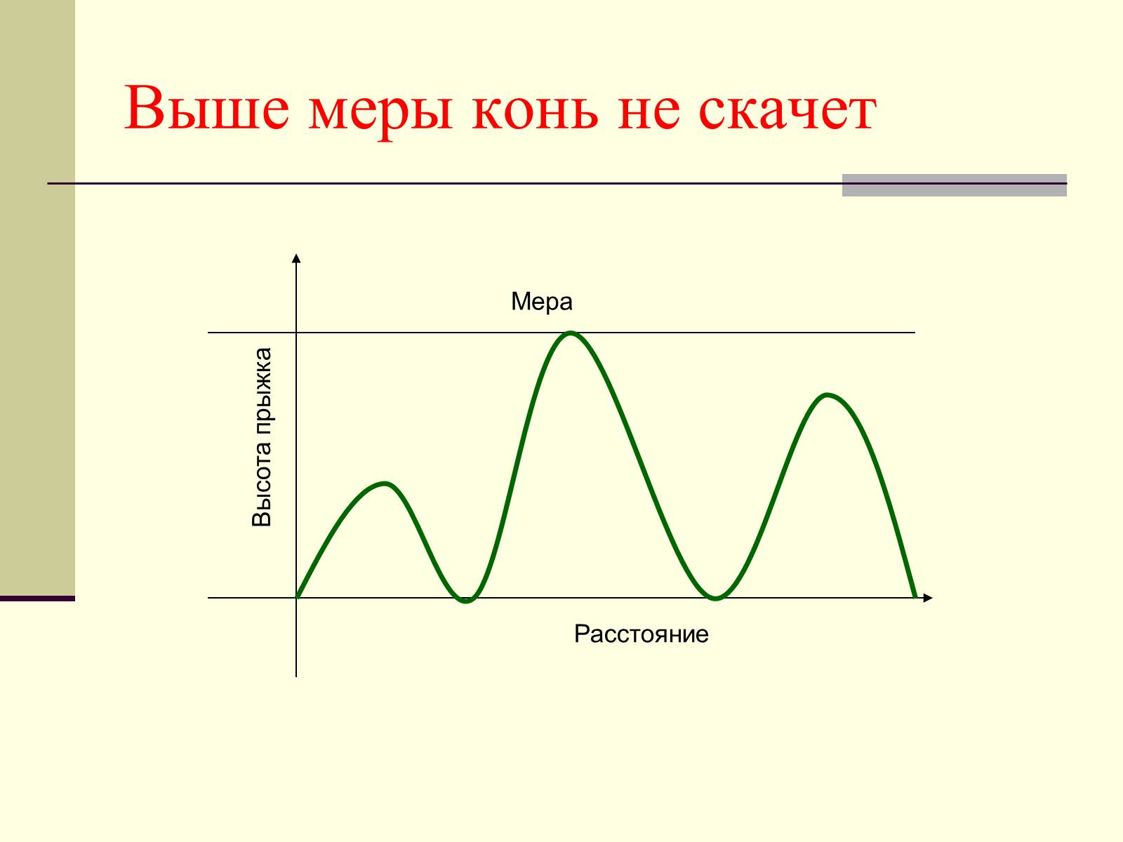 Презентація на тему «Экстремумы функции в природе» - Слайд #7