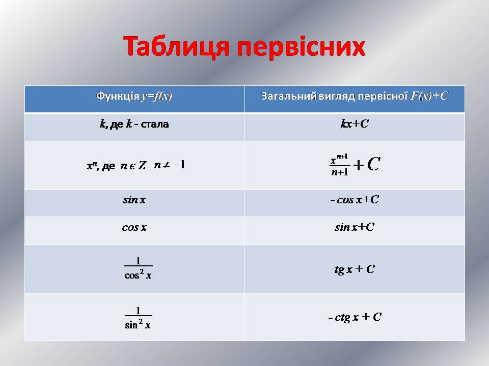 Презентація на тему «Первісна» - Слайд #7