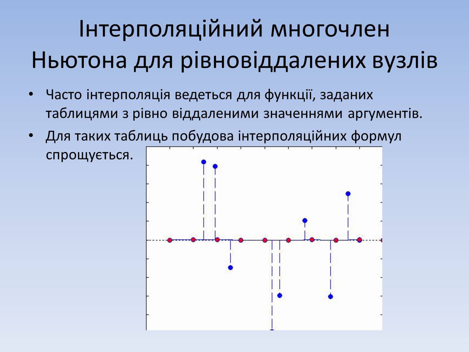 Презентація на тему «Регресія. Інтерполяція. Екстраполяція» - Слайд #15