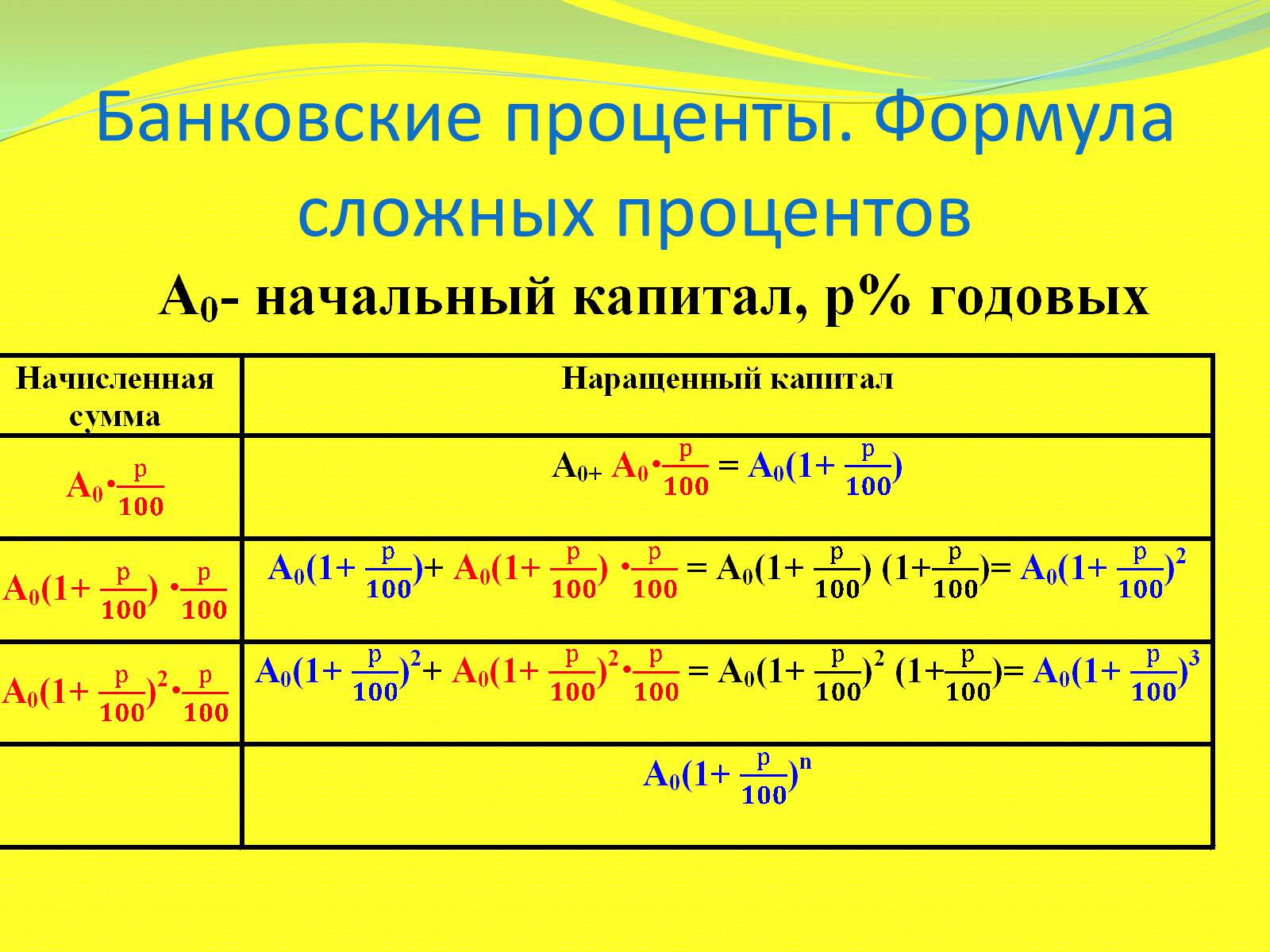 Презентація на тему «Процентные расчёты» - Слайд #13