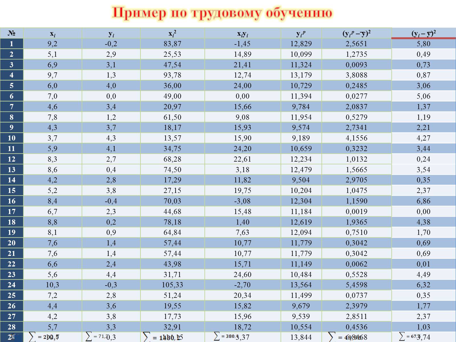 Презентація на тему «Линейная и квадратичная функции в приблизительных вычислениях» - Слайд #14