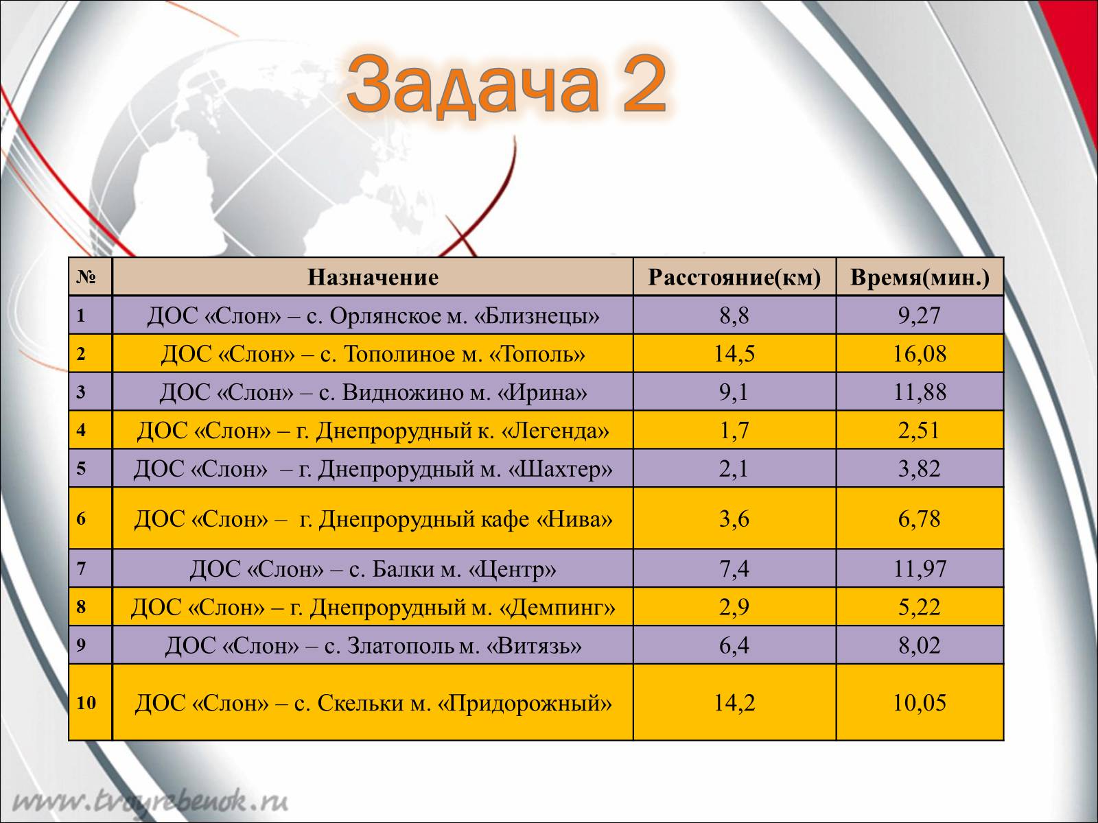 Презентація на тему «Линейная и квадратичная функции в приблизительных вычислениях» - Слайд #17