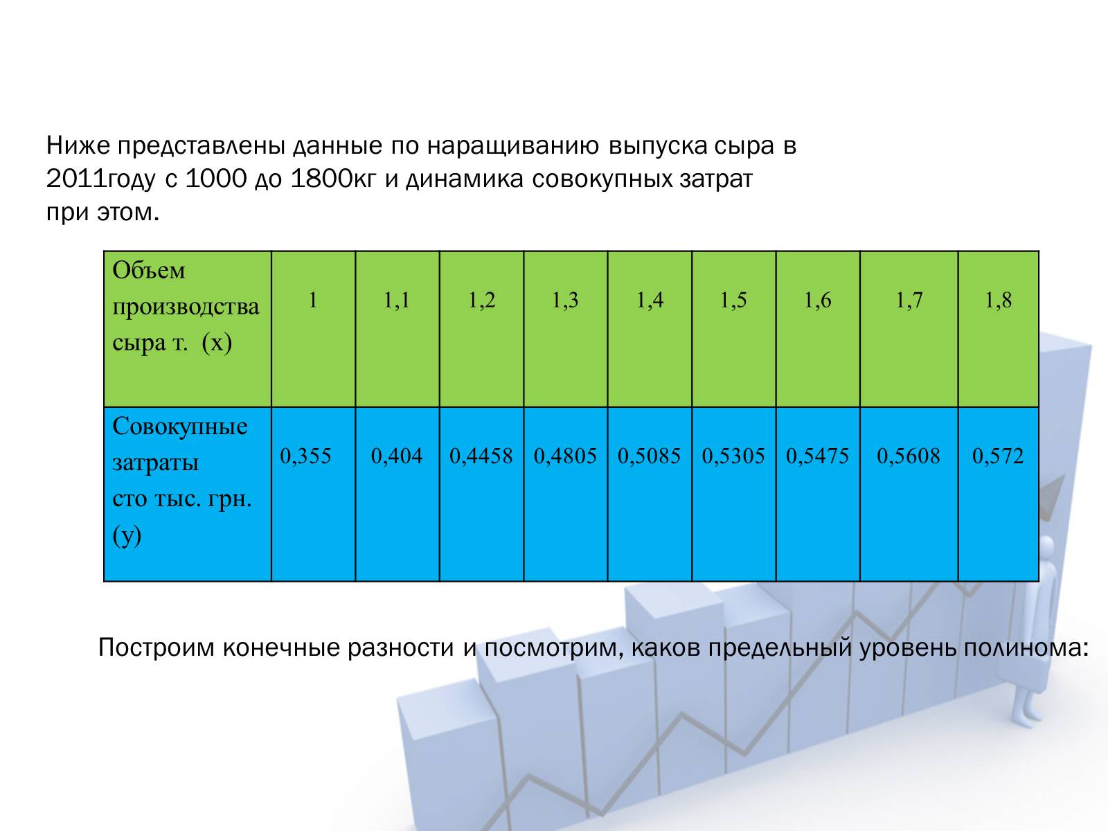 Презентація на тему «Линейная и квадратичная функции в приблизительных вычислениях» - Слайд #28