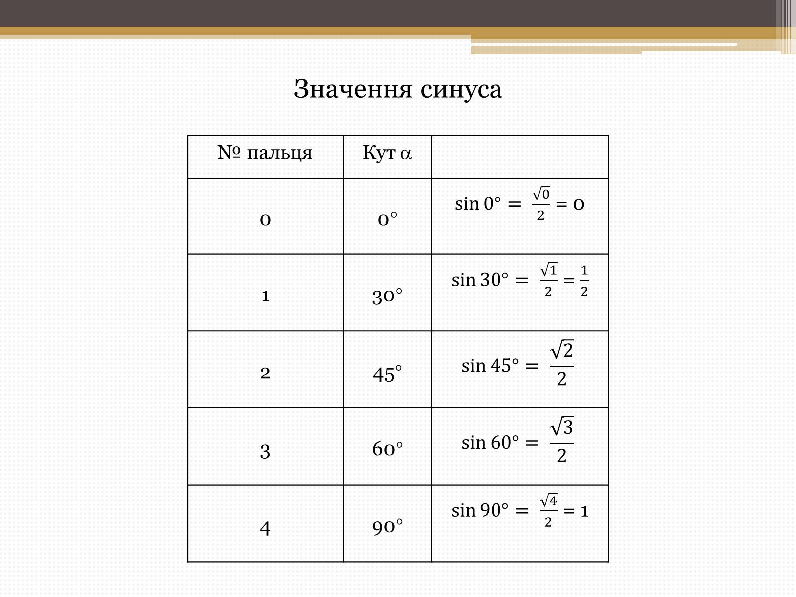 Презентація на тему «Тригонометрія на долоні» - Слайд #3