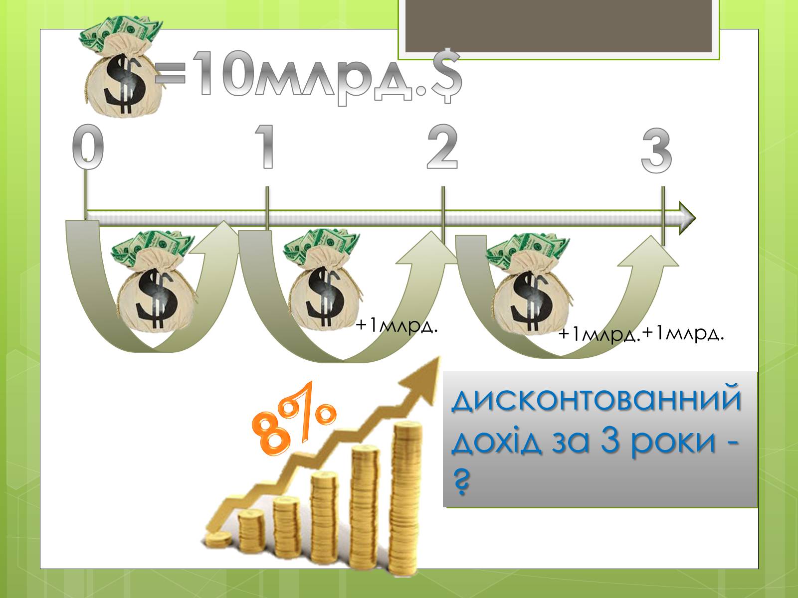 Презентація на тему «Застосування інтеграла в економіці» - Слайд #37