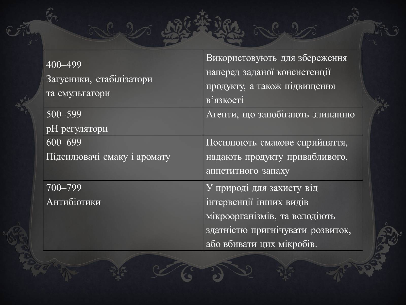 Презентація на тему «Практична робота з інформатики» (варіант 1) - Слайд #6