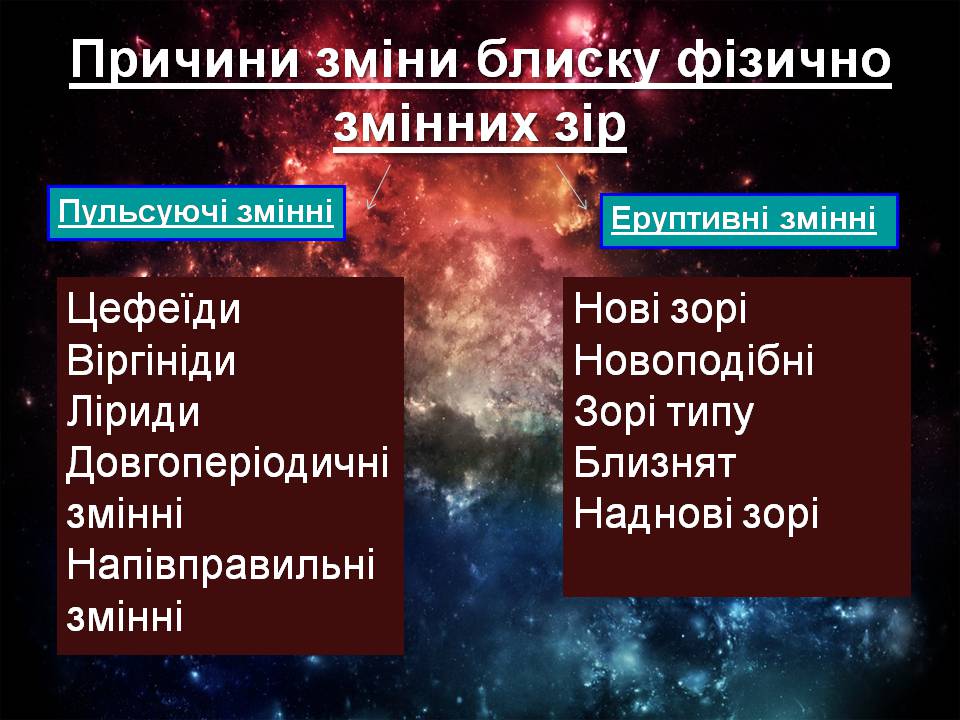 Презентація на тему «Зорі та їх кваліфікація» - Слайд #20