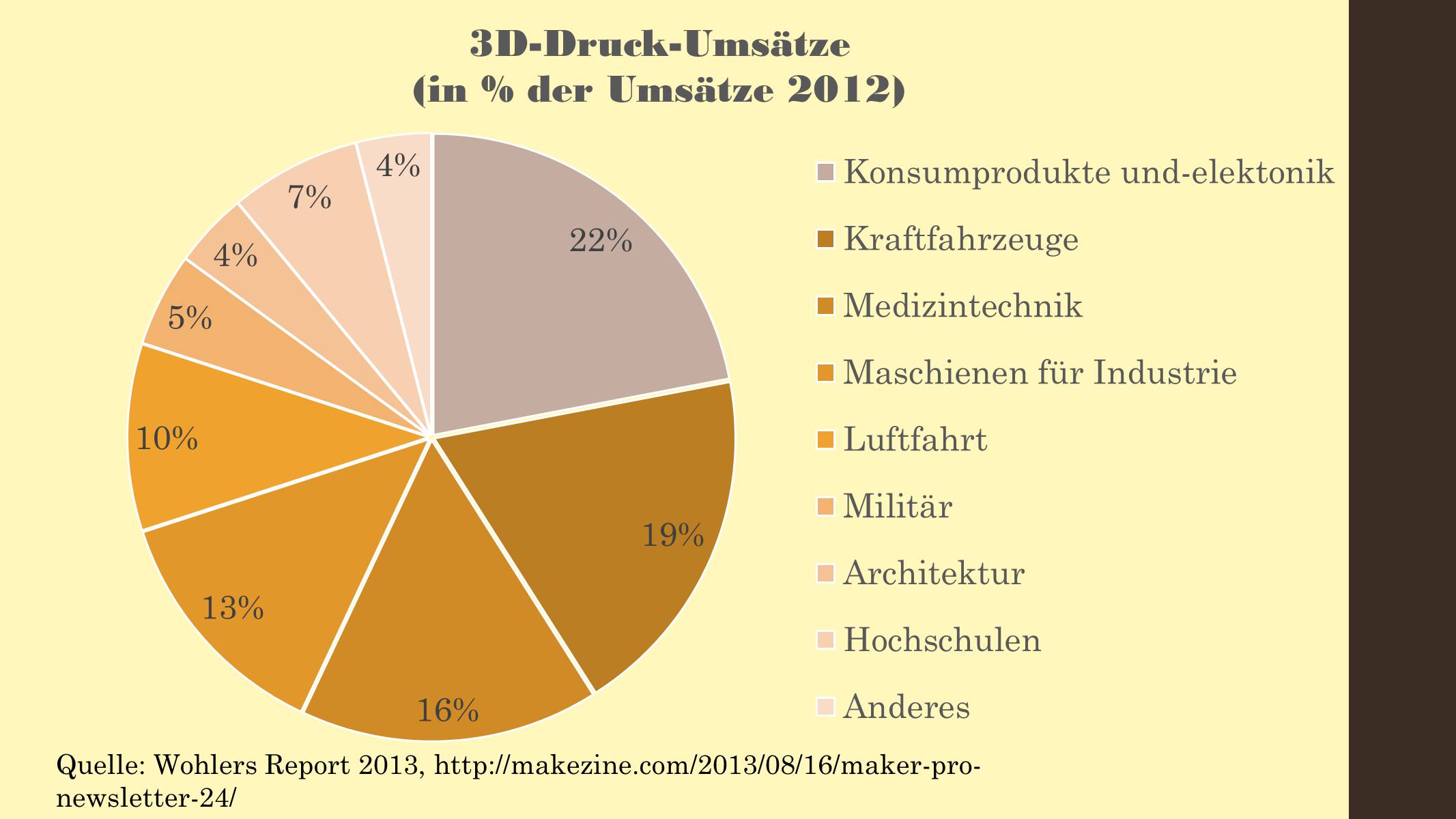 Презентація на тему «3D-Drucker-Revolution fur die Wirtschaft?» - Слайд #5