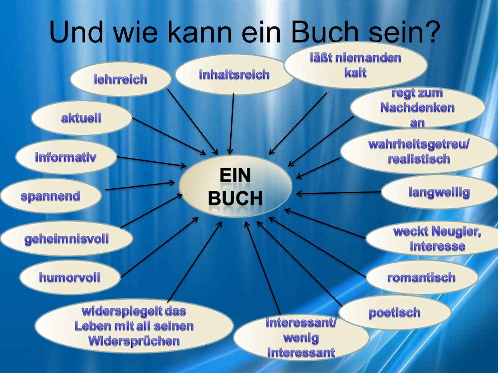 Презентація на тему «Bucher und die Jugendlichen» - Слайд #9