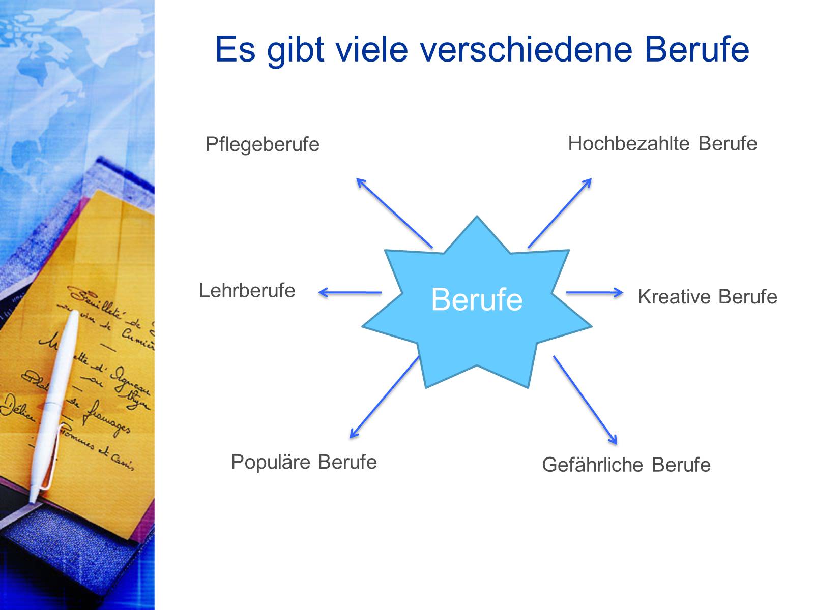 Презентація на тему «Berufswahl» - Слайд #3