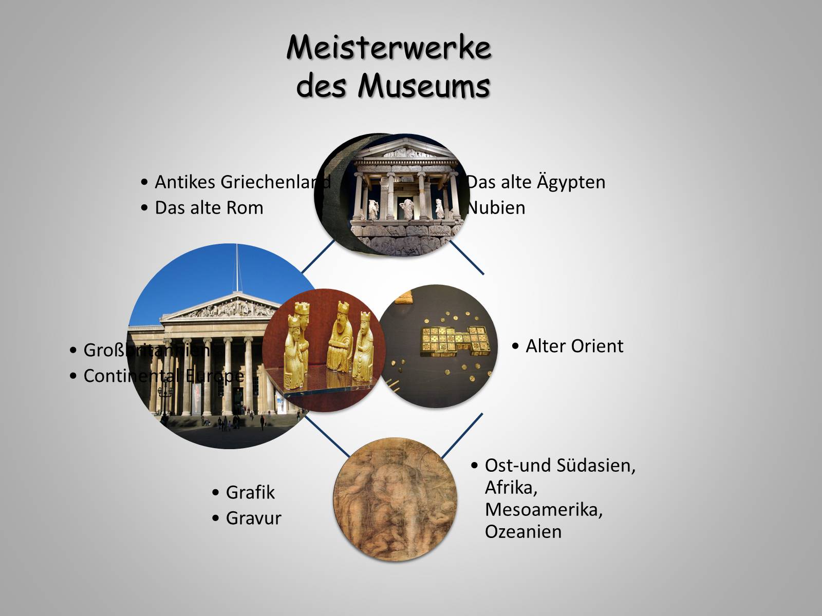 Презентація на тему «Das Britische Museus» - Слайд #5