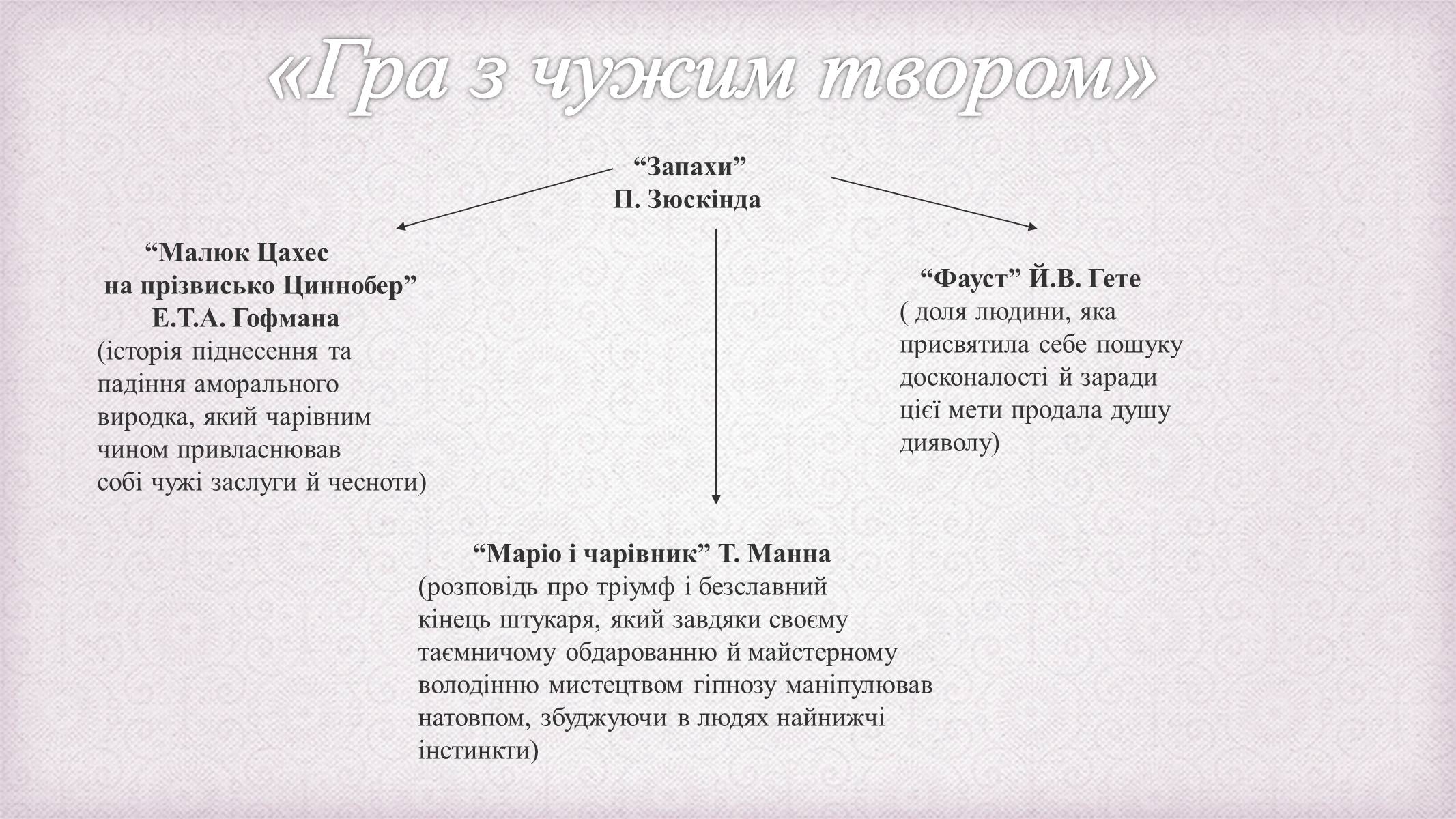 Презентація на тему «Патрік Зюскінд» (варіант 6) - Слайд #11