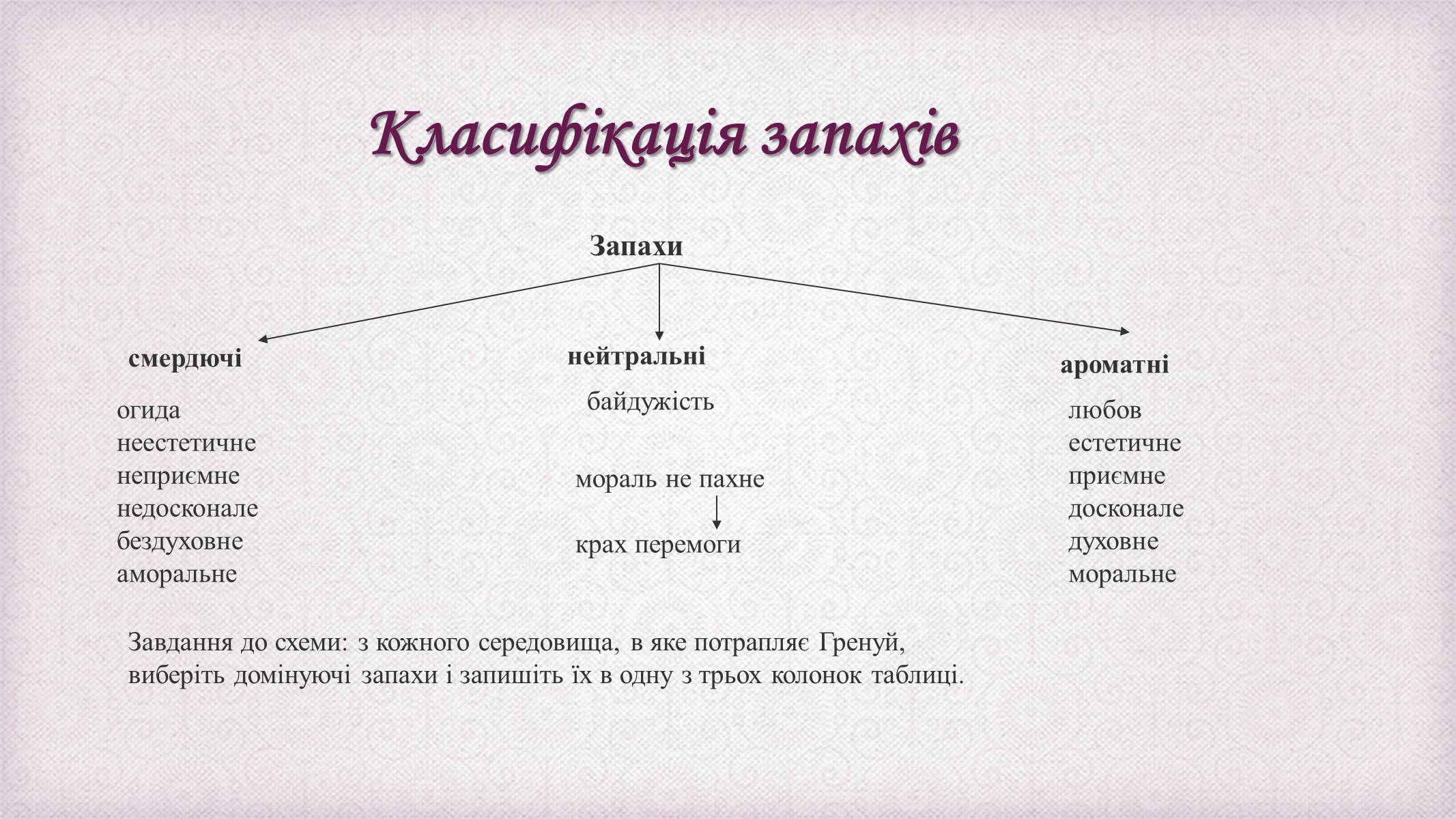 Презентація на тему «Патрік Зюскінд» (варіант 6) - Слайд #16