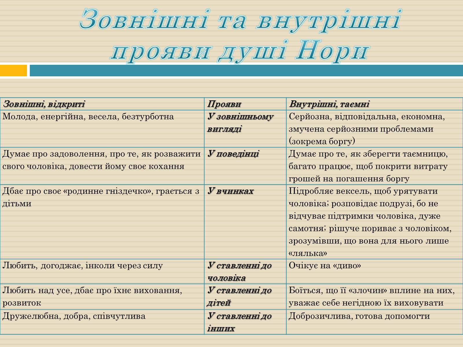 Презентація на тему «Геріх Ібсен «Ляльковий дім»» - Слайд #4