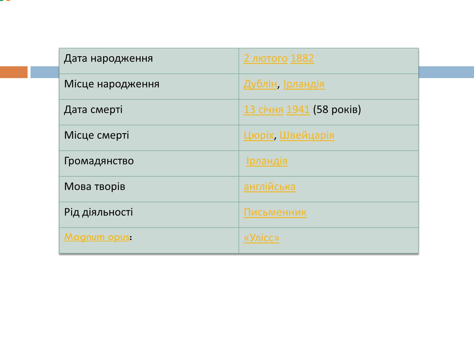 Презентація на тему «Джеймс Джойс» (варіант 6) - Слайд #2