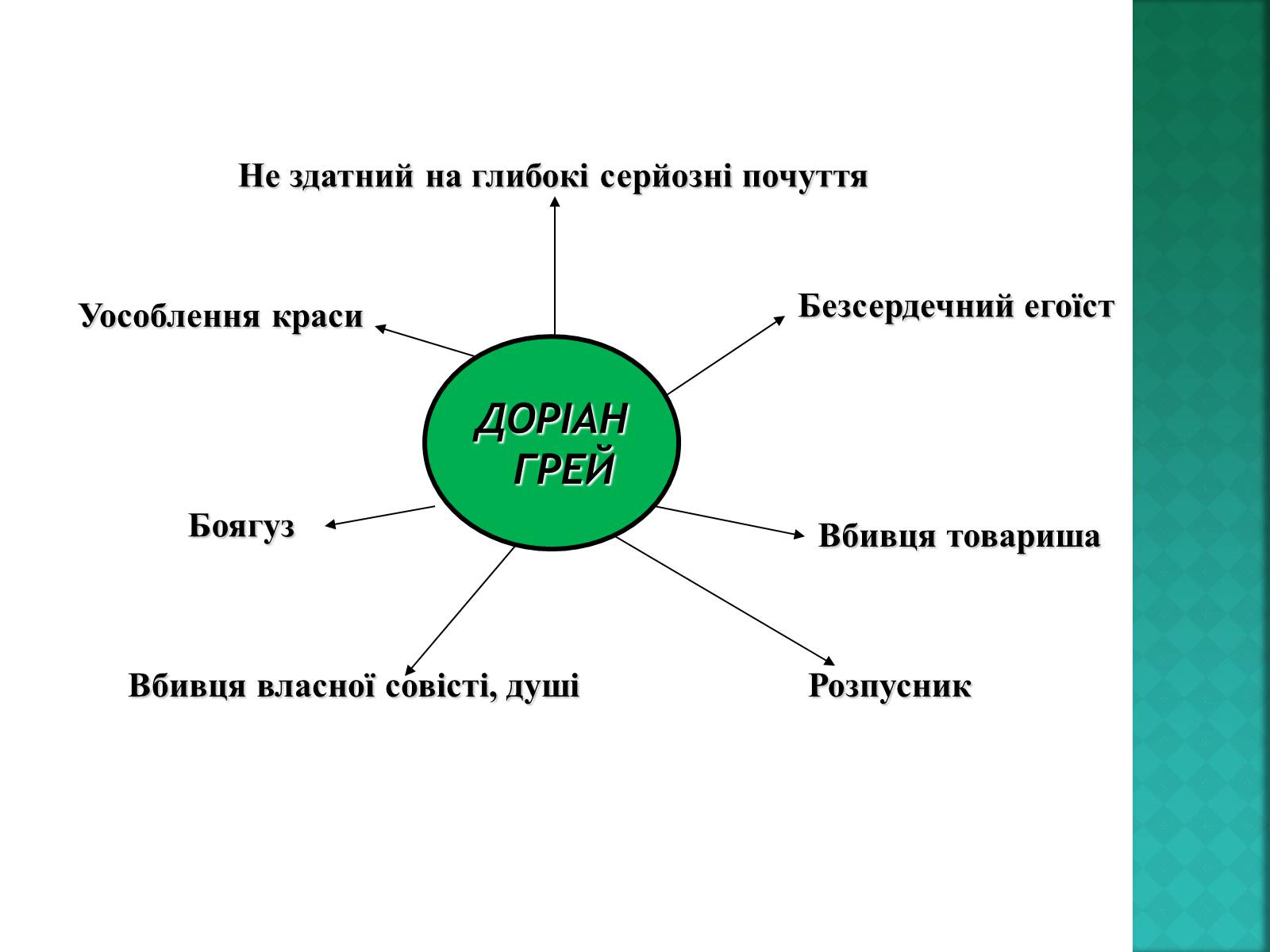 Презентація на тему «Портрет Доріана Грея» (варіант 2) - Слайд #6